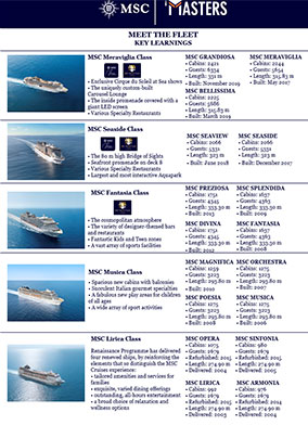 Cruise Brochures